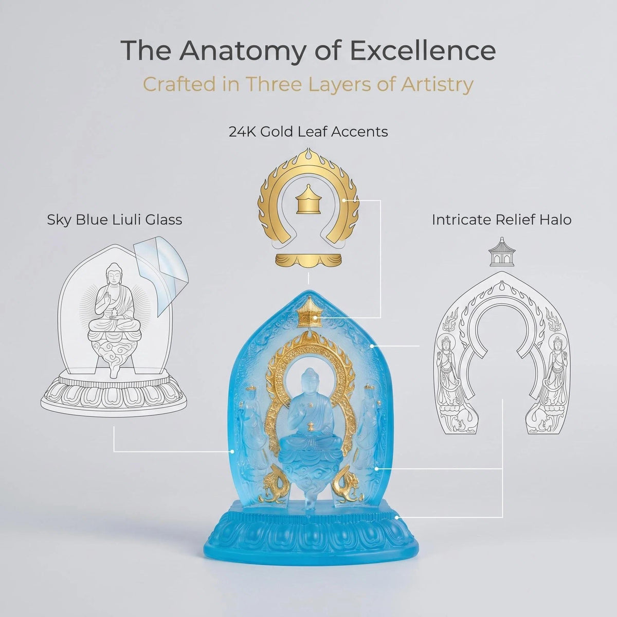 LuminaGlaze Hand-Blown Liuli Buddha Statue, Sky Blue Glass with Gilded Accents, Traditional Eastern Sacred Art, Serene Home Altar – product image 6